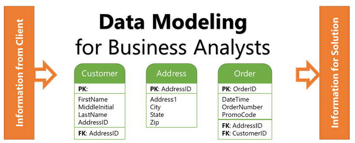 data_modeling_for_business_analysts.png
